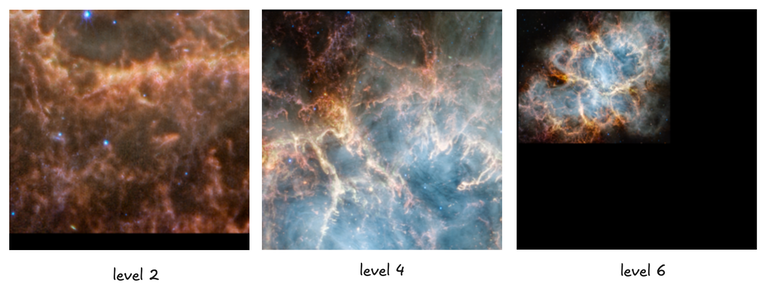 다양한 수준의 타일