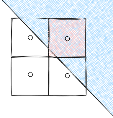 래스터화 과정의 클로즈업