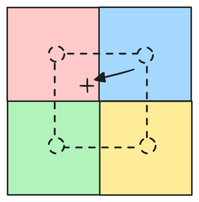 샘플링된 색상은 주변 픽셀에서 보간됩니다